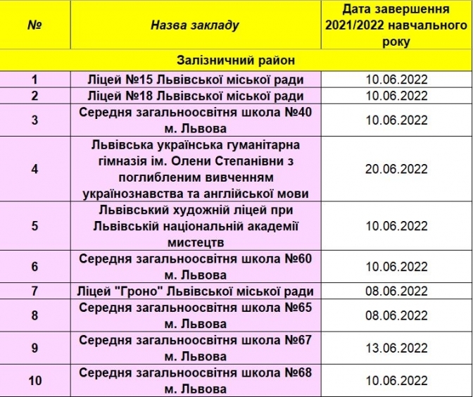Коли розпочнуться літні канікули 2022 у школах Львова – перелік і дати  фото 13 12