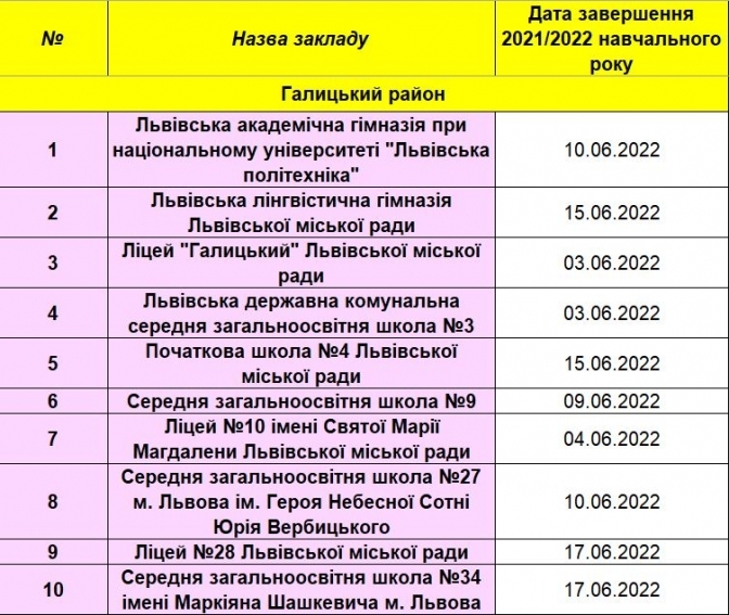 Коли розпочнуться літні канікули 2022 у школах Львова – перелік і дати  фото 1