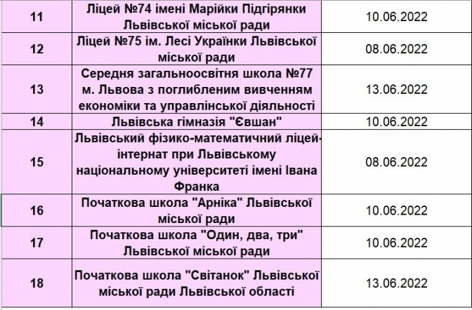 Коли розпочнуться літні канікули 2022 у школах Львова – перелік і дати  фото 14 13