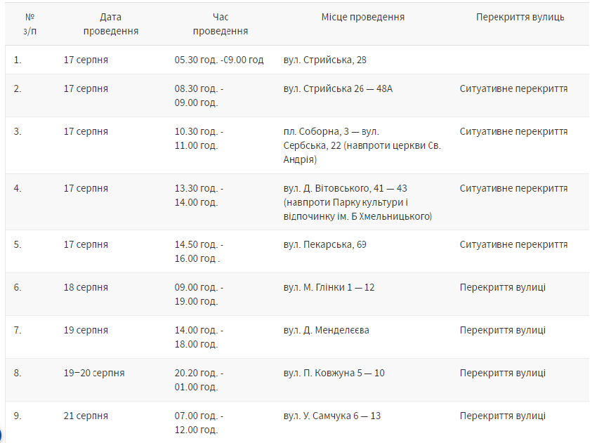 17-27 серпня у Львові перекриватимуть вулиці через кінозйомки. Графік.