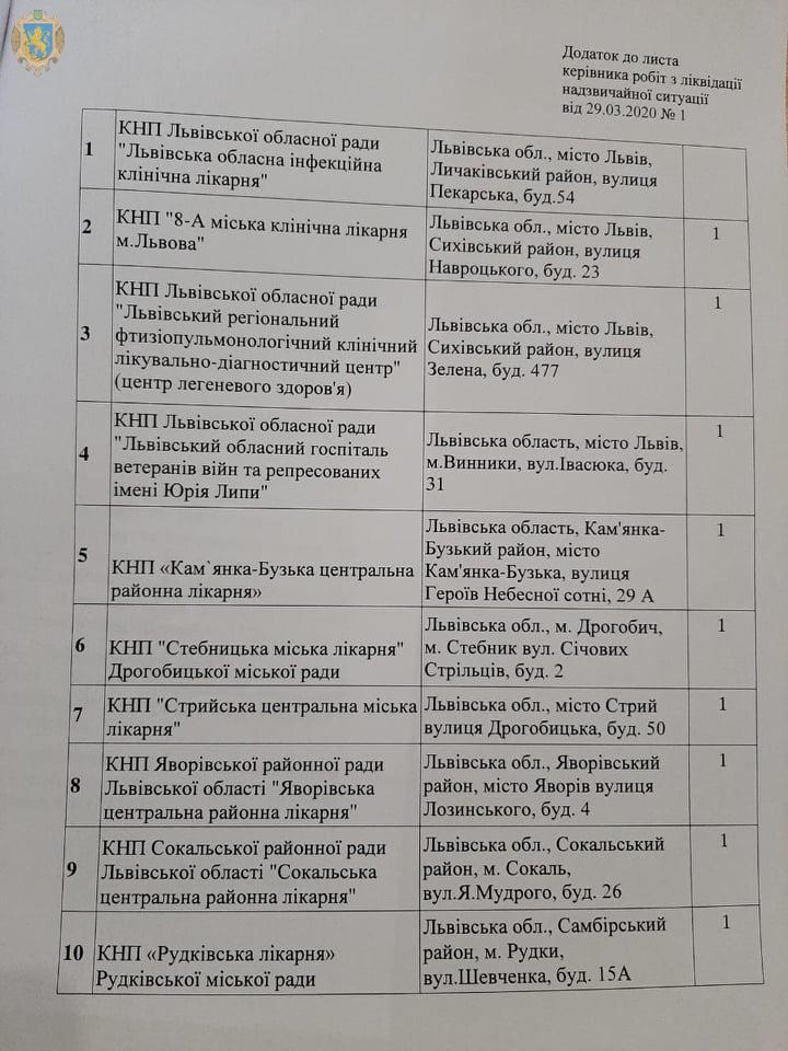 У Львові та області біля лікарень встановили намети, де прийматимуть хворих на коронавірус COVID-19.