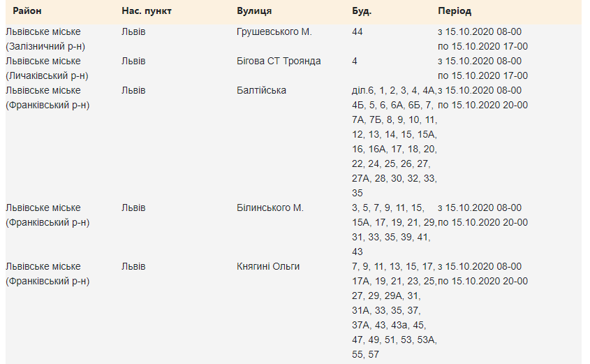 Де у Львові не буде світла 15 жовтня: адреси