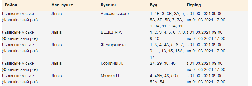 1 березня у двох районах Львова вимкнуть світло: адреси