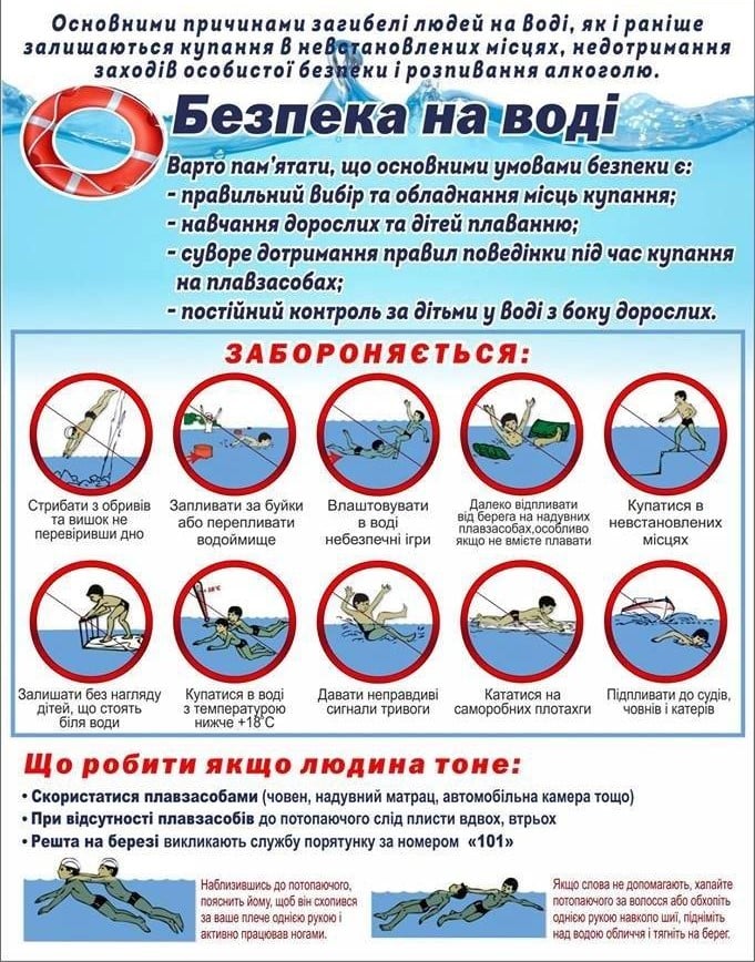 Правила безпеки на воді. Інфографіка: Львівська ОДА
