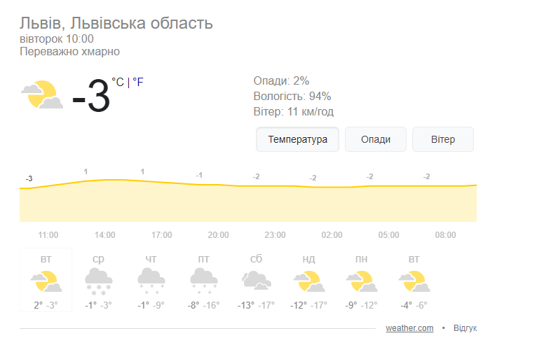 На Львів насувається різке похолодання: прогноз погоди на найближчі дні фото 1