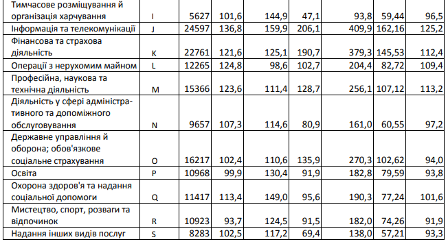 Ні в чому собі не відмовляють: у кого у Львівській області найбільші зарплати  фото 2 1