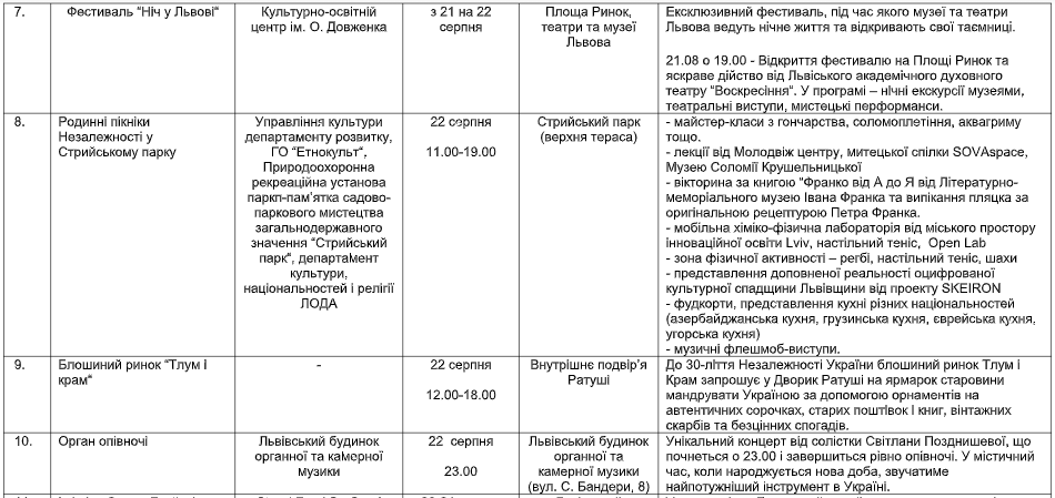 День Незалежності у Львові 2021: опублікована повна програма заходів фото 3 2