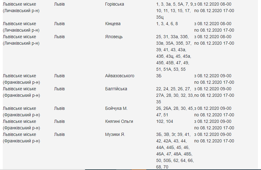 Де у Львові не буде світла 8 грудня: адреси
