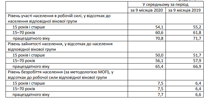 Скільки львів'ян б'ють байдики: статистика
