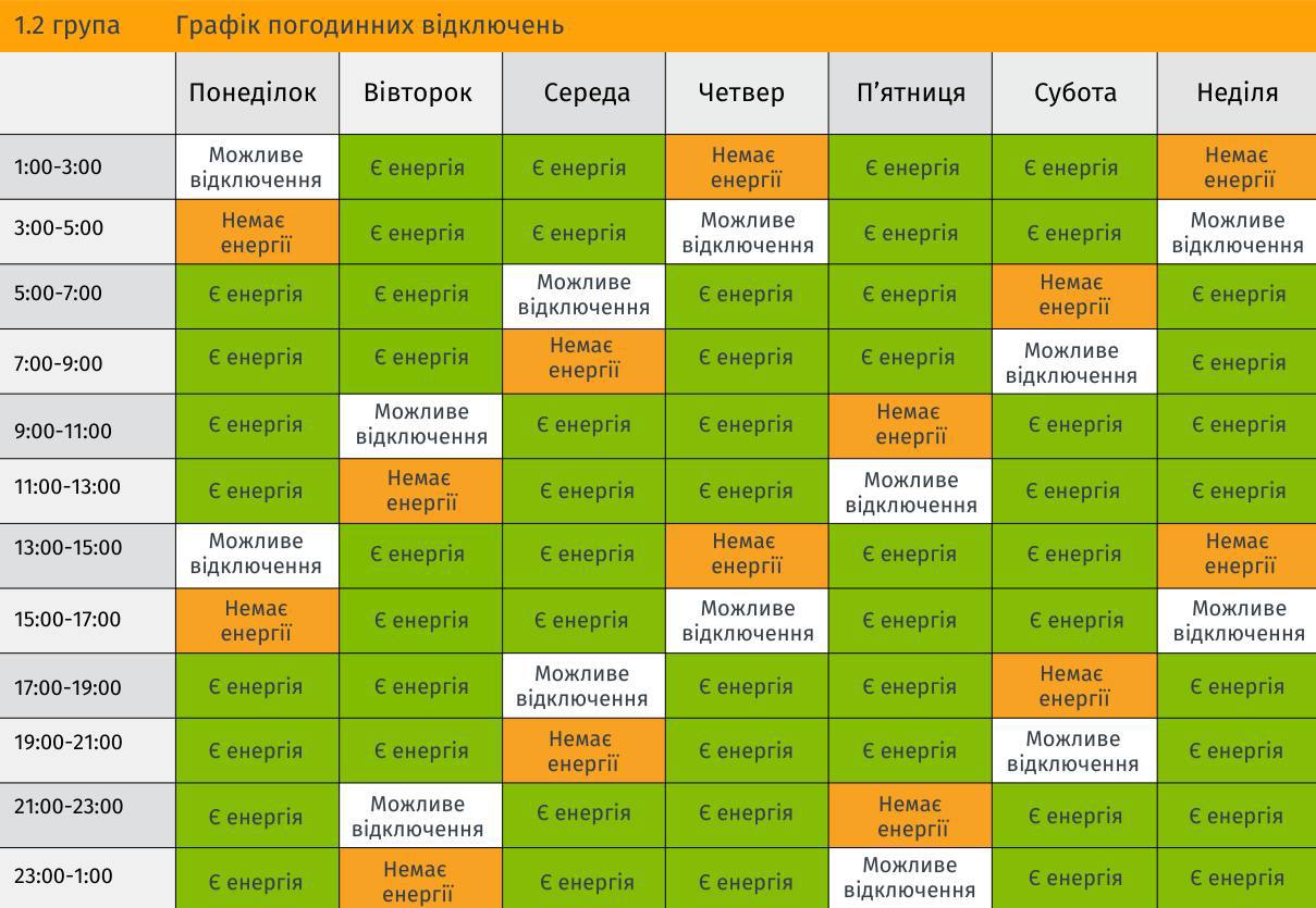 Графіки погодинних відключень у Львівській області. Є шість груп