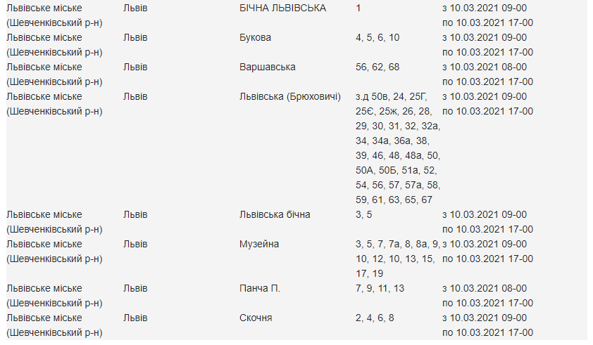 Перевір свою адресу: де у Львові зникне світло 10 березня фото 2 1