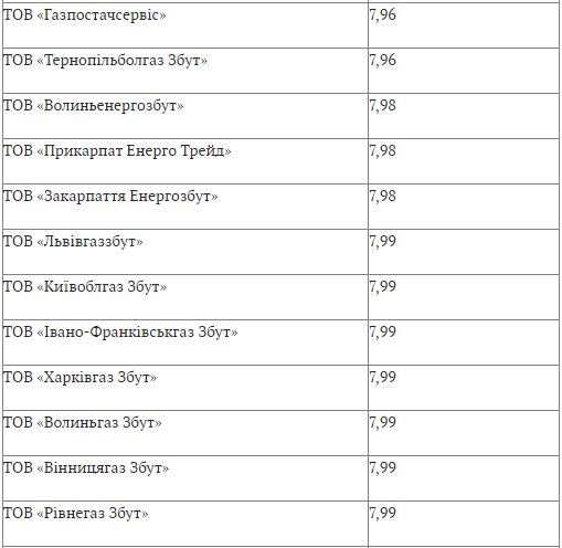 Ціни на газ у лютому 2022 року. Хто платитиме найбільше  фото 2 1