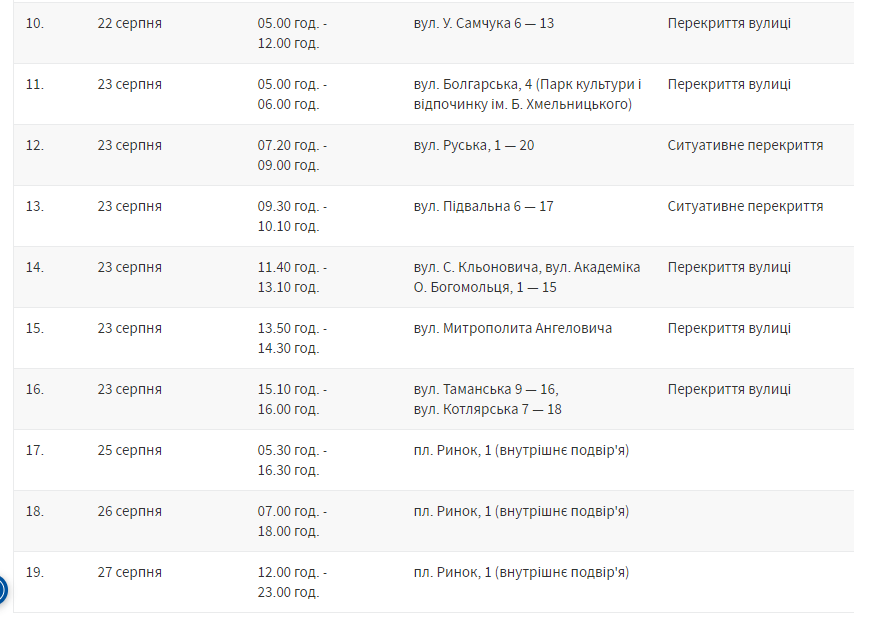 17-27 серпня у Львові перекриватимуть вулиці через кінозйомки. Графік.