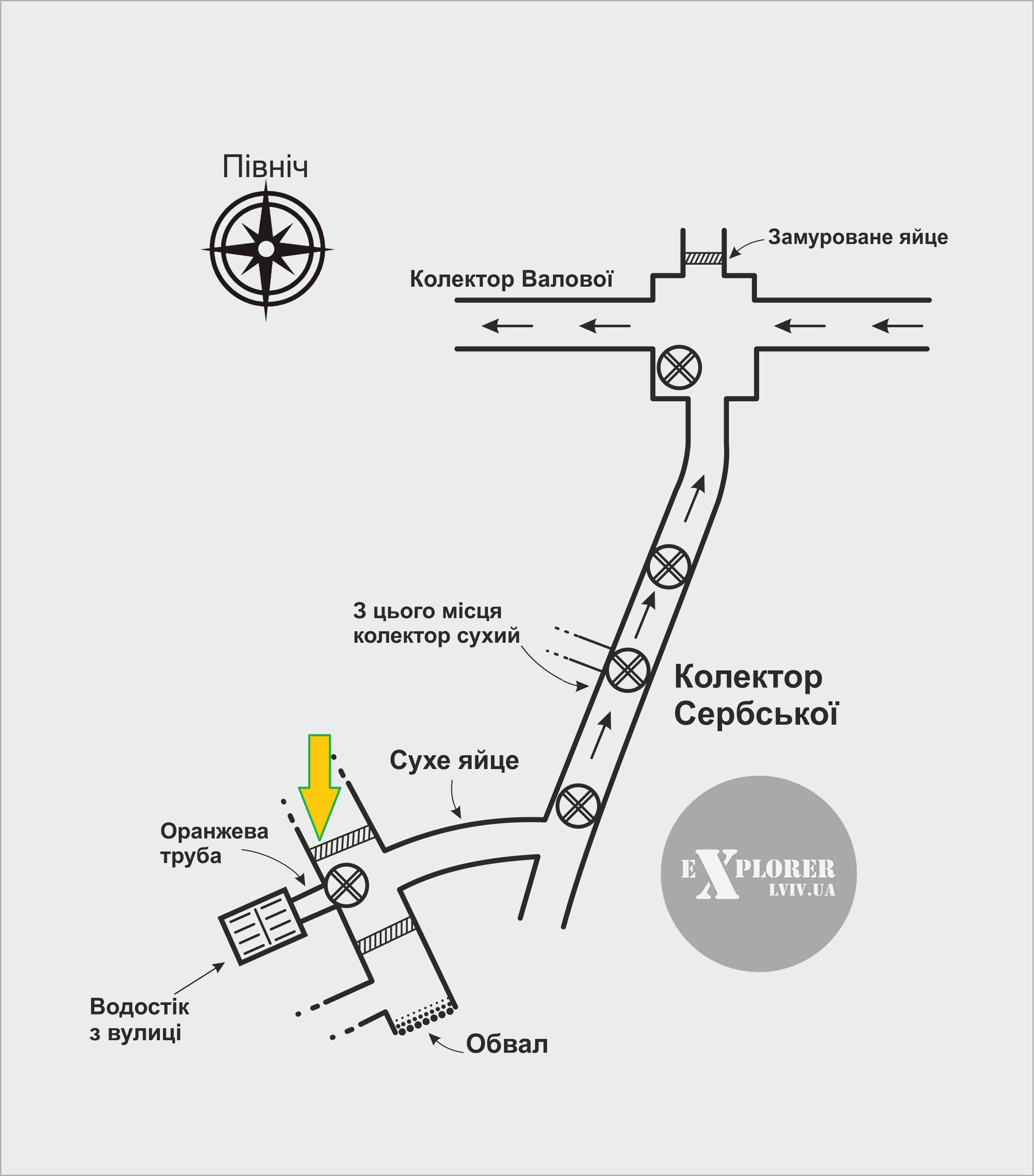 Схема підземелля та шлях яким Євреї попали сюди з Полтви. Автор Гандзя Тичка 