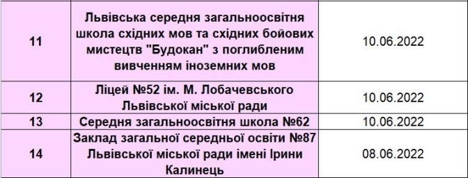 Коли розпочнуться літні канікули 2022 у школах Львова – перелік і дати  фото 2 1