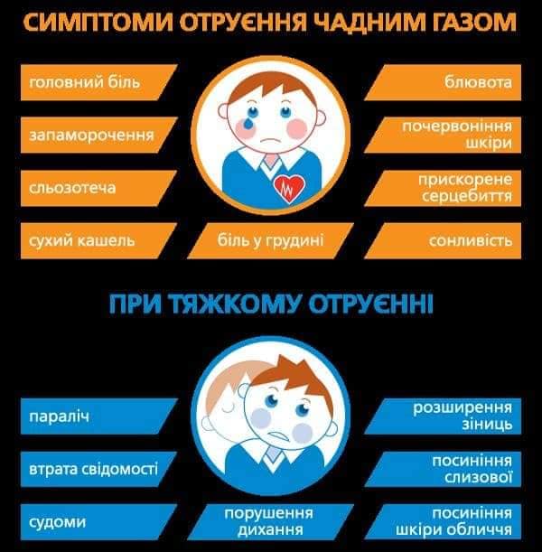 Симптоми отруєння чадним газом. Ілюстрація: Львівська обласна адміністрація