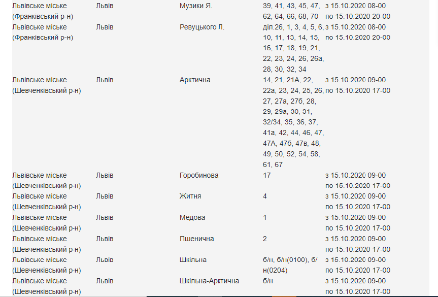 Де у Львові не буде світла 15 жовтня: адреси
