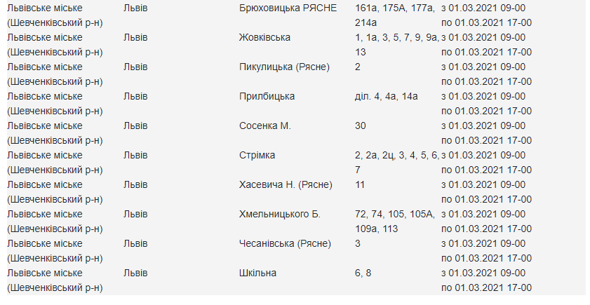 1 березня у двох районах Львова вимкнуть світло: адреси