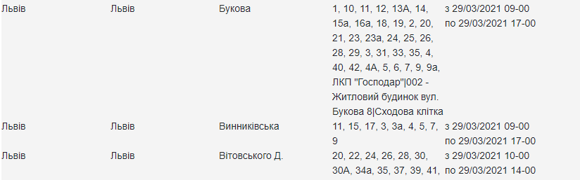 У понеділок, 29 березня, частина Львова буде без електрики: адреси фото 2 1