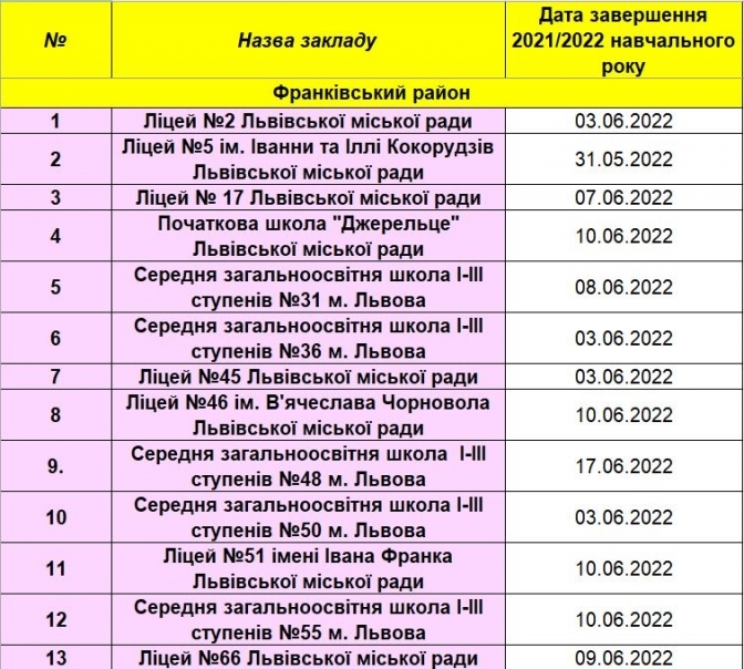 Коли розпочнуться літні канікули 2022 у школах Львова – перелік і дати  фото 3 2