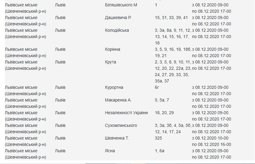Де у Львові не буде світла 8 грудня: адреси