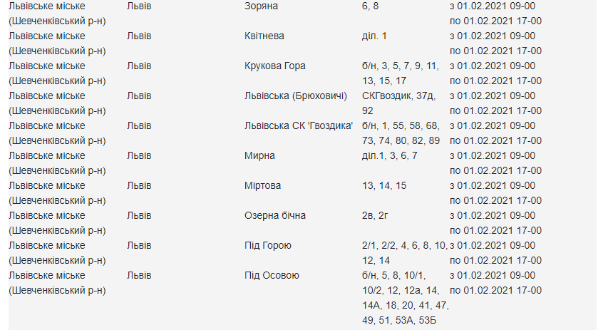 У понеділок, 1 лютого, на вулицях у чотирьох районах Львова зникне світло. Адреси. Фото: скріншот із сайту "Львівобленерго"