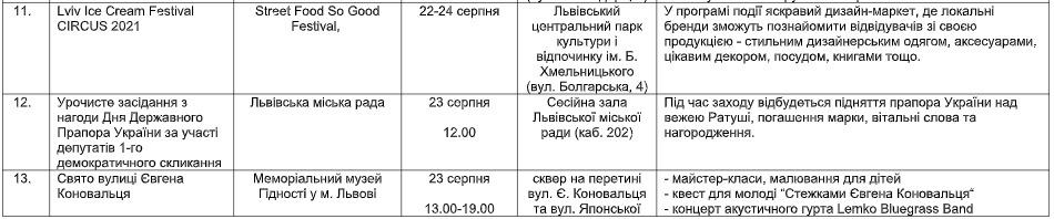 День Незалежності у Львові 2021: опублікована повна програма заходів фото 4 3