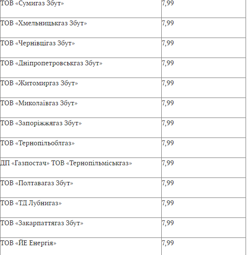 Ціни на газ у лютому 2022 року. Хто платитиме найбільше  фото 3 2