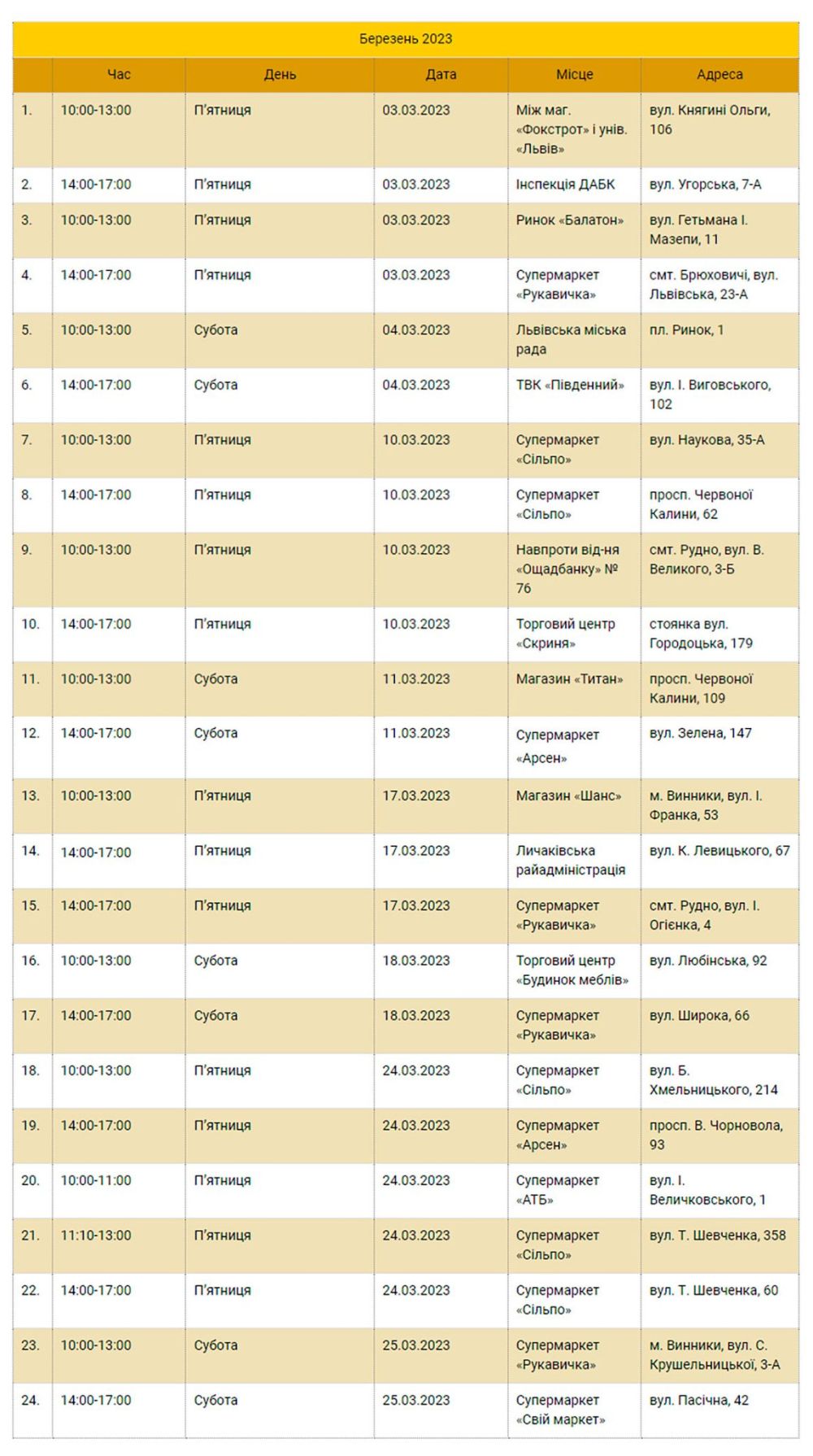 Де у Львові здати лампи, батарейки та термометри в березні.