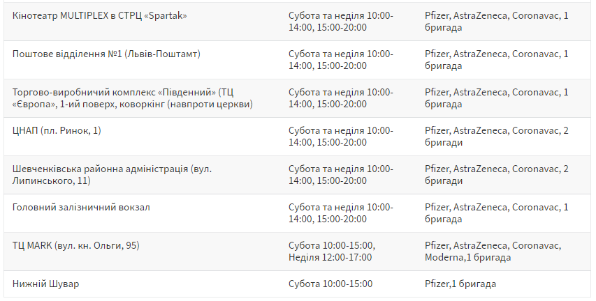 Львів'яни зможуть вакцинуватися під покровом ночі фото 3 2