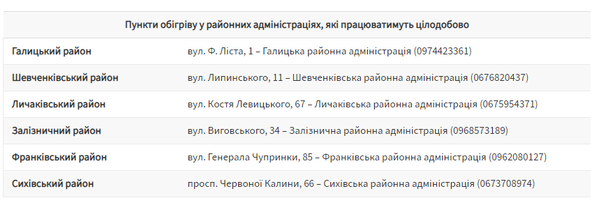 Адреси пунктів обігріву у Львові