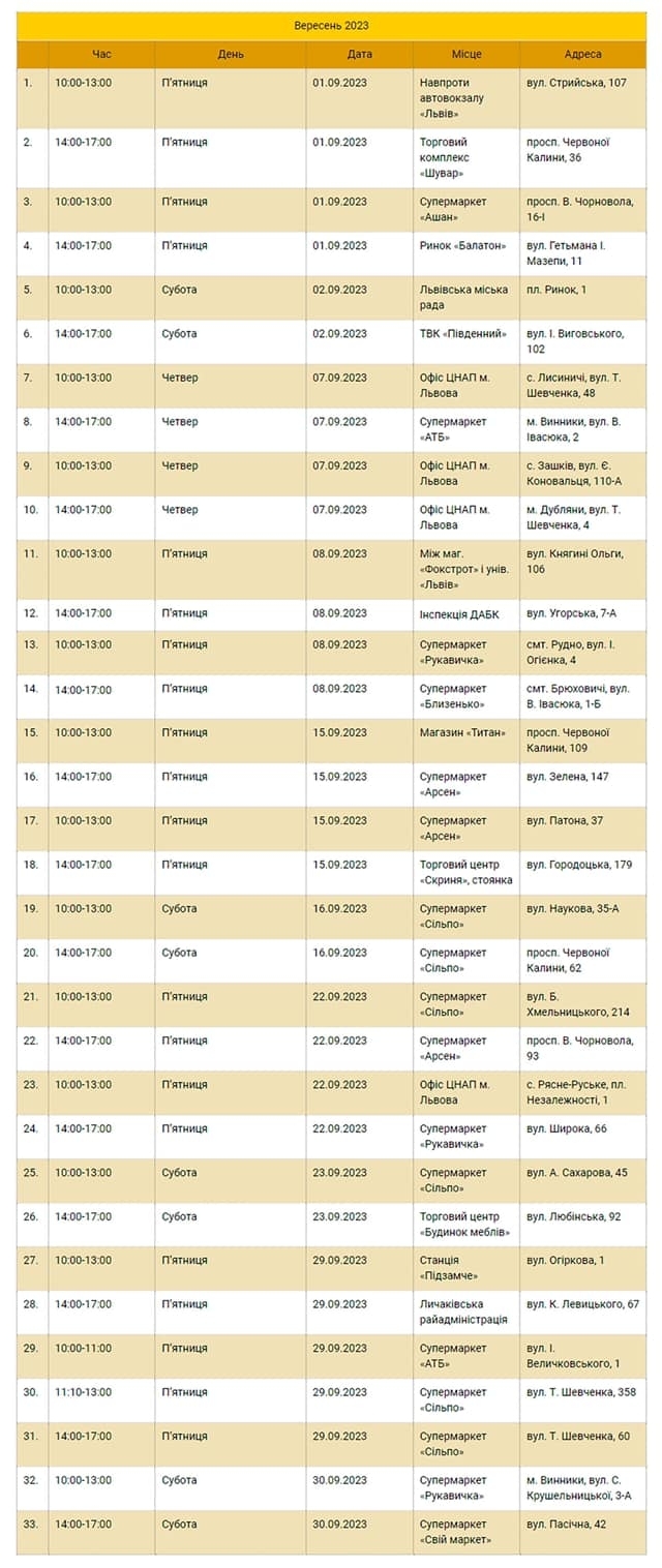 Графік стоянок екобуса у вересні 2023: куди львів'янам здати батарейки, термометри і лампи