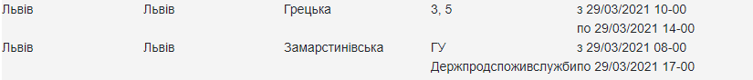У понеділок, 29 березня, частина Львова буде без електрики: адреси фото 3 2