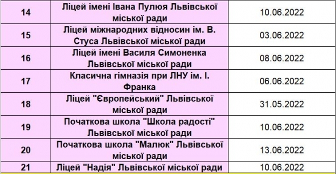 Коли розпочнуться літні канікули 2022 у школах Львова – перелік і дати  фото 4 3