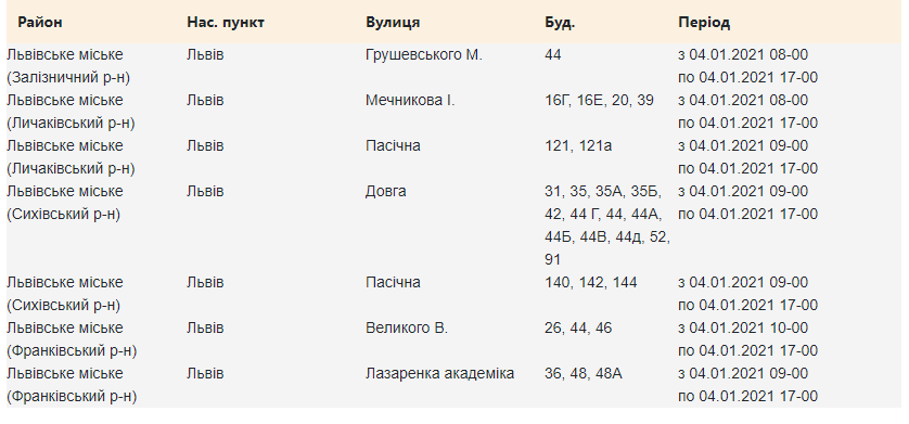 Де у Львові зникне світло 4 січня: адреси