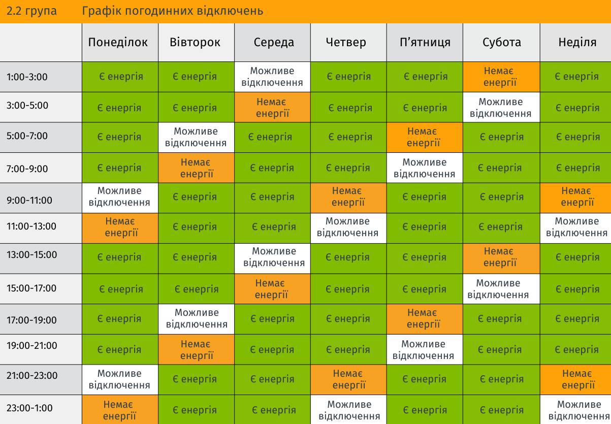Графіки погодинних відключень у Львівській області. Є шість груп