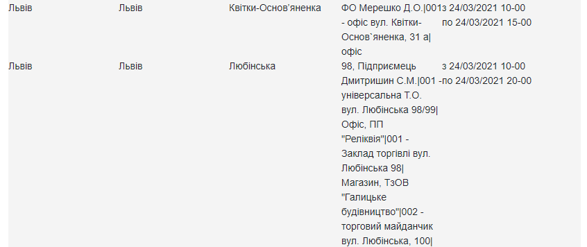 Перевір свою адресу: 24 березня частина Львова буде без світла фото 4 3