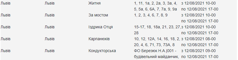 Де у Львові вимкнули світло 12 серпня: адреси фото 4 3