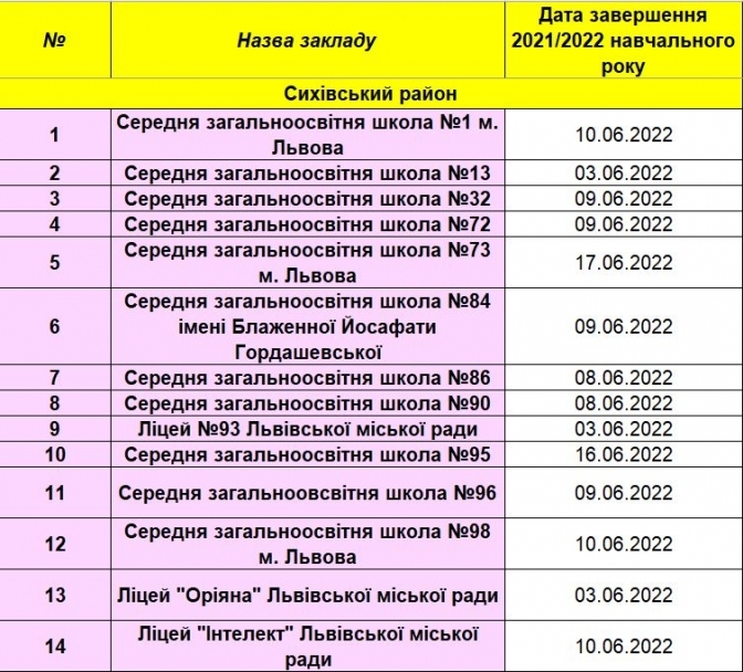 Коли розпочнуться літні канікули 2022 у школах Львова – перелік і дати  фото 5 4