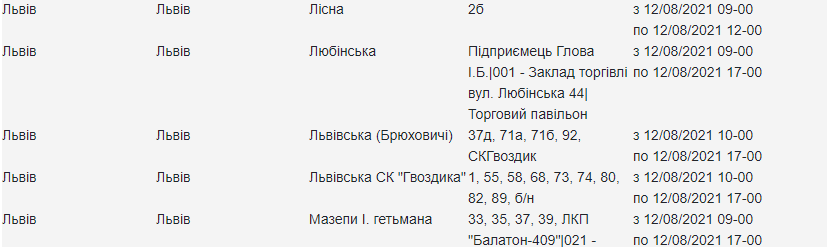Де у Львові вимкнули світло 12 серпня: адреси фото 5 4