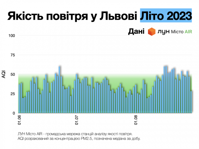 Фото: mito.lun.ua/air.