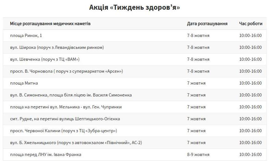 З 7 до 10 жовтня у Львові працюватимуть медичні намети для безкоштовної діагностики здоров'я: адреси фото 1
