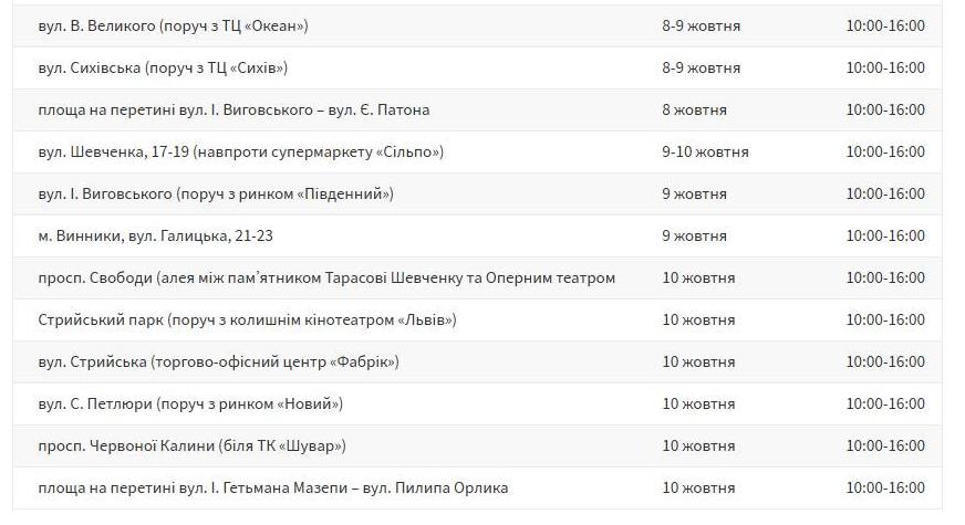 З 7 до 10 жовтня у Львові працюватимуть медичні намети для безкоштовної діагностики здоров'я: адреси фото 2 1