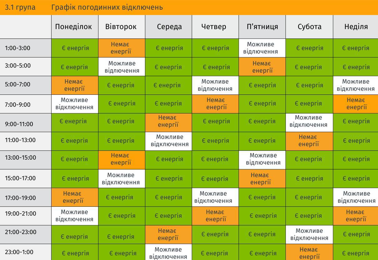 Графіки погодинних відключень у Львівській області. Є шість груп