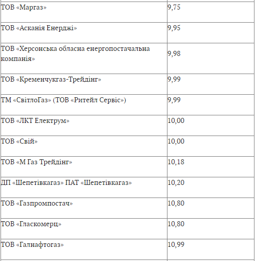 Ціни на газ у лютому 2022 року. Хто платитиме найбільше  фото 5 4