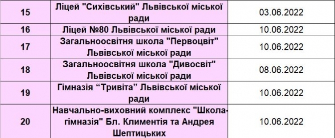 Коли розпочнуться літні канікули 2022 у школах Львова – перелік і дати  фото 6 5