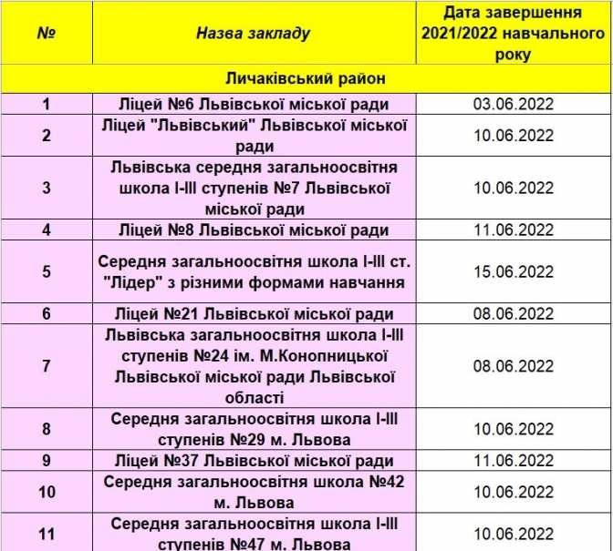Коли розпочнуться літні канікули 2022 у школах Львова – перелік і дати  фото 7 6