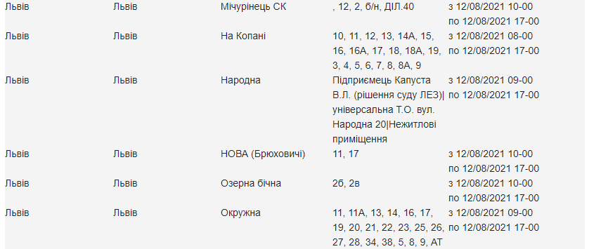 Де у Львові вимкнули світло 12 серпня: адреси фото 8 7