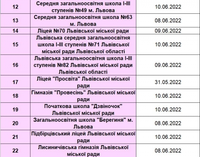 Коли розпочнуться літні канікули 2022 у школах Львова – перелік і дати  фото 8 7