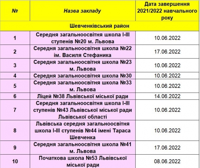Коли розпочнуться літні канікули 2022 у школах Львова – перелік і дати  фото 9 8